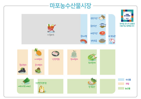 마포농수산물시장 주변 지도. 한국간편결제진흥원 제공